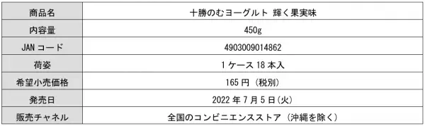 「十勝のむヨーグルト」のパッケージが「おそ松さん」だらけに！全38種類の限定パッケージを展開！2022年6月27日(月)全国で新発売。好きな6つ子＆コンビを探そう！