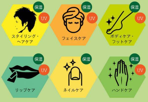 顔回りに飛んでくる虫問題を解決！アロマテラピーに基づいた虫対策と天然由来に基づいたヘアワックスを一体化