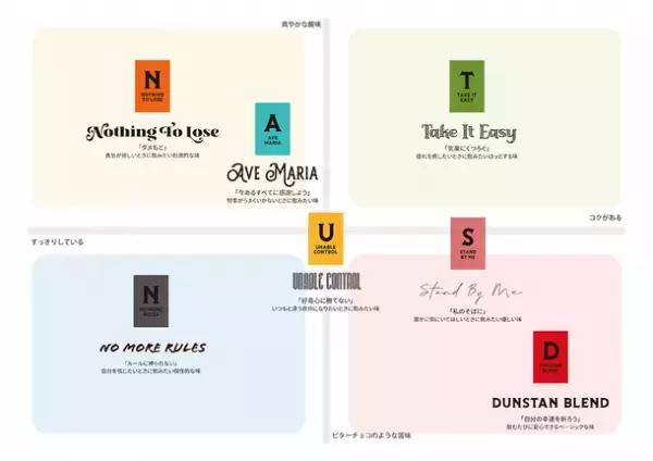 スタイルを追求したスペシャルティコーヒースタンド「DUNSTAN COFFEE ROASTERS」が京都に誕生　～7つの味から始まる物語～