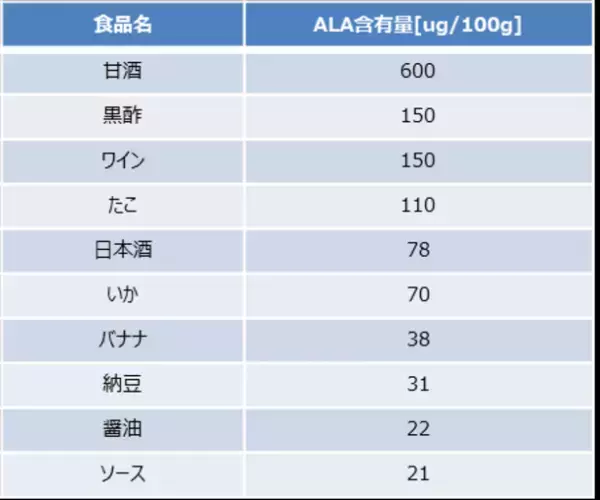 ＜ネオファーマ社・長崎大学の共同研究＞　5-ALA最新研究 新型コロナウイルス感染抑制効果を確認　カギは“細胞力”　フィジカルとメンタルの向上に
