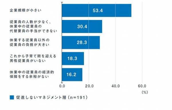 育児・介護休業法改正で後押しなるか？「男性育休」取りやすい環境づくり　～様々な事業を紹介する「積水ハウス ストーリー」の最新情報を公開～
