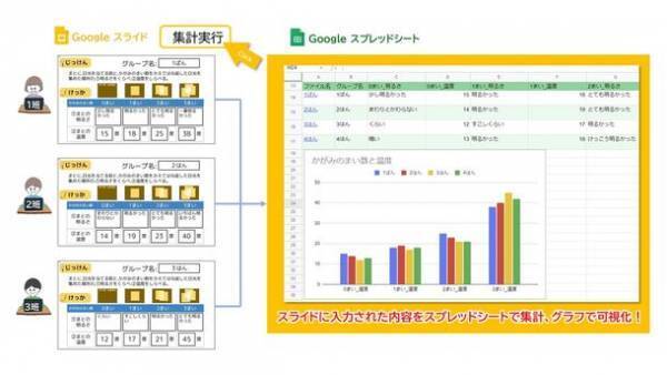 先生のICT利活用をサポートするGoogleアドオン配信サービス「こどもSuite(R) 先生ツール」を7月より提供開始！