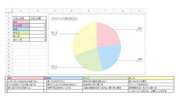 先生のICT利活用をサポートするGoogleアドオン配信サービス「こどもSuite(R) 先生ツール」を7月より提供開始！