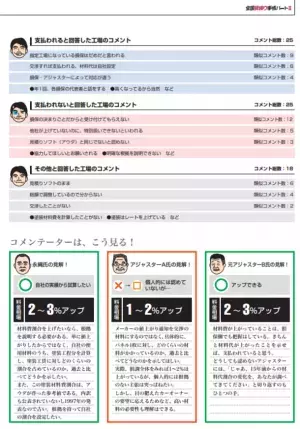 格安！自動車修理見積もりサービス『EGwebマンスリープロ』1周年企画　『EGwebプロ』月額契約者に、期間限定で『全国見積り事情II』を無料配信！また、指数テーブル・車種別編も掲載を予定！BSR(ボデーショップレポート)