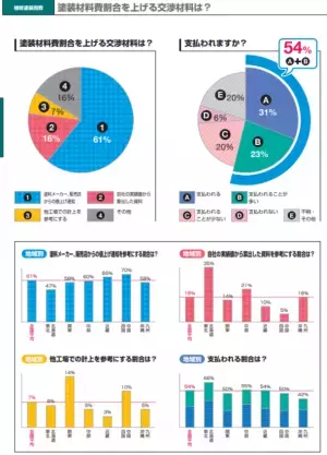 格安！自動車修理見積もりサービス『EGwebマンスリープロ』1周年企画　『EGwebプロ』月額契約者に、期間限定で『全国見積り事情II』を無料配信！また、指数テーブル・車種別編も掲載を予定！BSR(ボデーショップレポート)