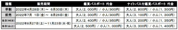 六甲ミーツ・アート芸術散歩2022 オープニングイベントROKKOSAN BON-ODORI開催
