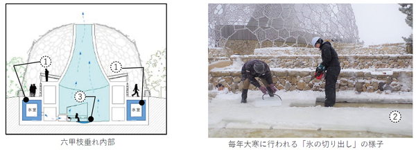 六甲ミーツ・アート芸術散歩2022 オープニングイベントROKKOSAN BON-ODORI開催