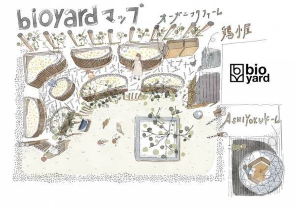 セトレならまちの中庭に小さな地球が誕生！循環型オーガニックガーデン「BIO YARD」を導入