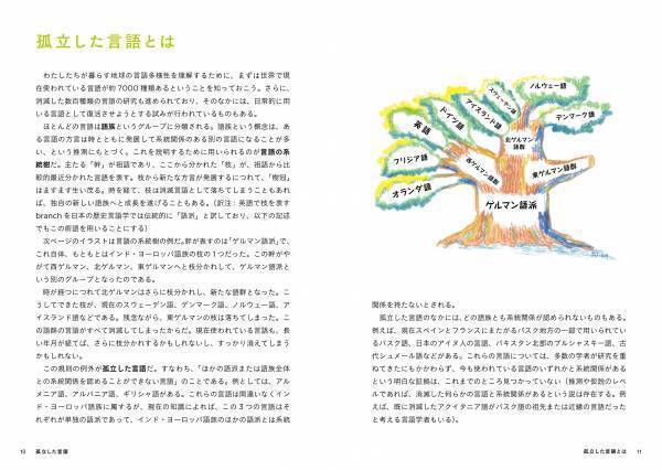 『あなたの知らない、世界の希少言語世界6大陸、100言語を全力調査！』発売中！