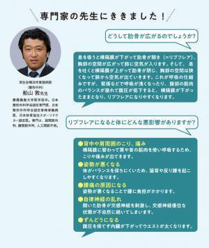 あばらを締めてスタイルアップ！猫背を改善、ぽっこりお腹解消！「magicoあばら姿勢サポーター」6月27日(月)発売