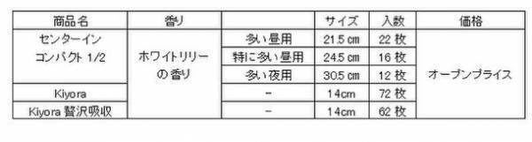 ふんわりと香る癒しの「ホワイトリリーの香り」期間限定で登場　～ソフィ(R)『センターインコンパクト1/2』『Kiyora』『Kiyora贅沢吸収』より～