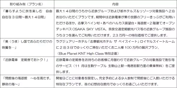 近鉄グループ「さぁ　はじめよう、」キャンペーン第２弾を実施します。