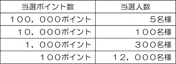 近鉄グループ「さぁ　はじめよう、」キャンペーン第２弾を実施します。