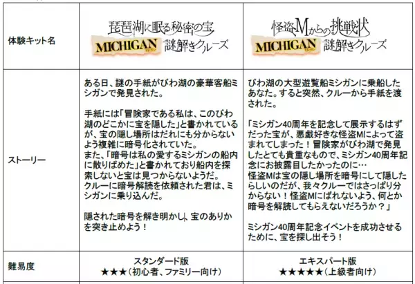 MICHIGAN ミシガン 謎解きクルーズ