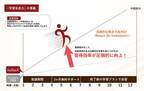オンライン中国語コーチングPaoChai(パオチャイ)、最長1ヶ月の延長サポートが無償で受けられる＜学習自走力＞の成果保証制度を開始