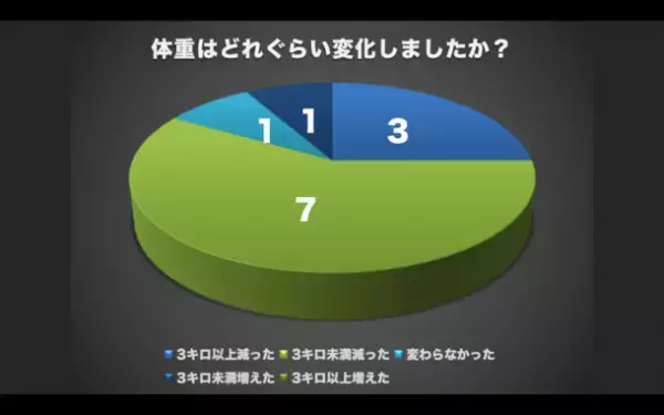 ＜調査報告＞レジリエンスとダイエットに関するマインドフルネスの効果