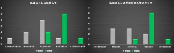 ＜調査報告＞レジリエンスとダイエットに関するマインドフルネスの効果