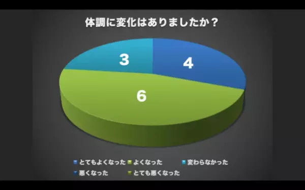 ＜調査報告＞レジリエンスとダイエットに関するマインドフルネスの効果