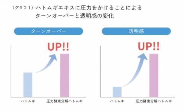 機能性表示食品の“飲む日焼け対策サプリ”『「LYCO BARRIER」(リコバリア)』を7月1日に販売開始！