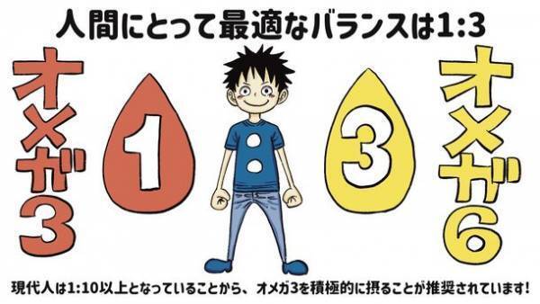 犬猫ペット愛好者に！こんなオイルを待っていた！！犬猫用健康オイル 機能性ペットフード「Balance oil 1:6」8月1日発売