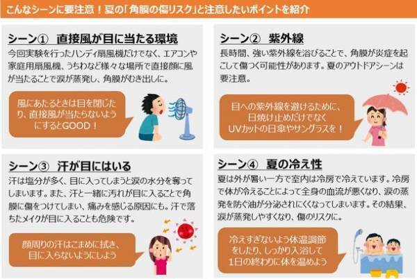 【実験】夏は「角膜の傷リスク」の高いシーンが多い！？ハンディ扇風機で短時間でも涙が蒸発、「角膜の傷リスク」が高まっていることが明らかに　夏のアイケアを眼科医有田 玲子先生がご紹介