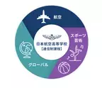 日本航空高等学校通信制課程、オンラインプログラミング講座を開始　-2022年6月からエデュケーショナル・デザインのIT＆クリエイティブ授業「Tech Learner」を活用-