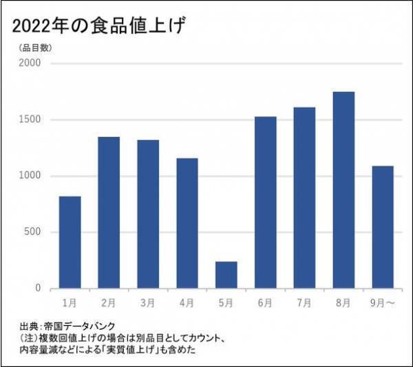原料価格高騰が待ったなし！いま、パッケージデザイン刷新に注目　Foods R&D、パッケージ改良の問い合わせが一昨年比2倍まで増加