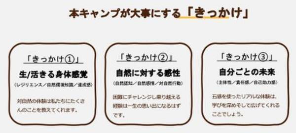 福島から始まる未来への歩み。自然体験と震災の学びを通して子どもたちが自分たちの未来について考える10泊11日の教育サマーキャンプ「はじまりのキャンプーゼロー」が2022年8月に開催