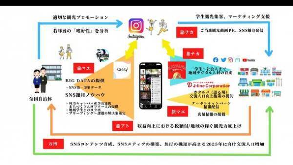 3,000人規模の全国学生コミュニティ「舞空キャンパス」が一石を投じる！教育の観点から斬るまちづくりプロジェクト！