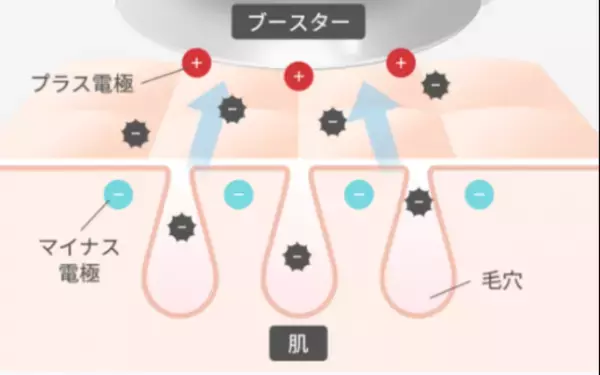 BiFeL(ビフェル)から　NMN入りのGFSマスクがイオン導入出器付きで新発売！