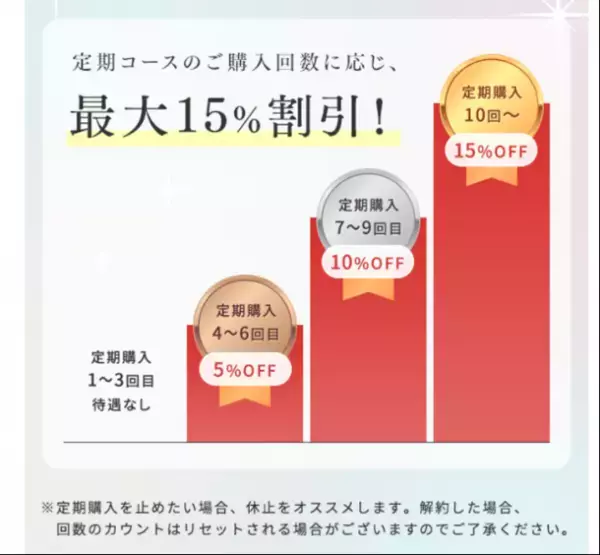 BiFeL(ビフェル)から　NMN入りのGFSマスクがイオン導入出器付きで新発売！