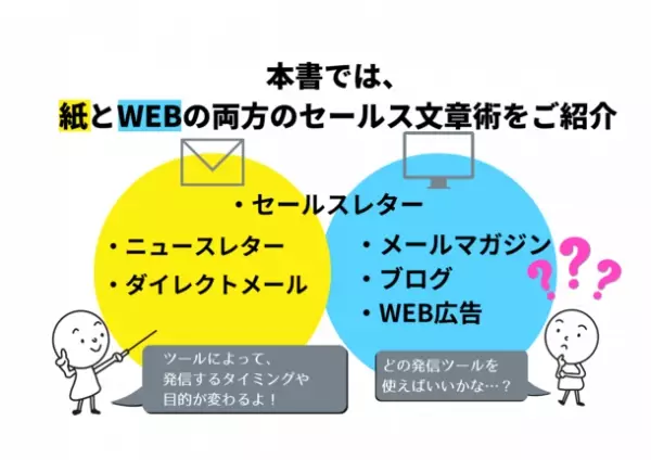 書籍『WEBでも紙でも売れる セールス文章術』発売　スーパー52店舗の売上に貢献！