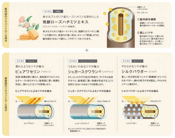 魅せる3つのツヤで、女性を美しく変貌させるスタイリング剤の新製品「コタスタイリング ルミテックス」が2022年9月5日発売！