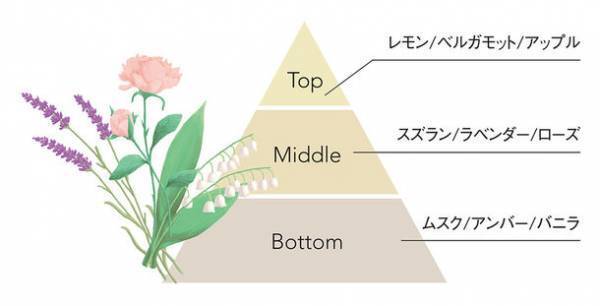 魅せる3つのツヤで、女性を美しく変貌させるスタイリング剤の新製品「コタスタイリング ルミテックス」が2022年9月5日発売！