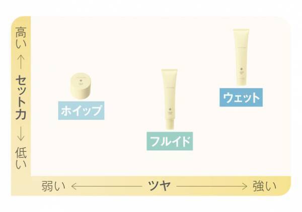 魅せる3つのツヤで、女性を美しく変貌させるスタイリング剤の新製品「コタスタイリング ルミテックス」が2022年9月5日発売！