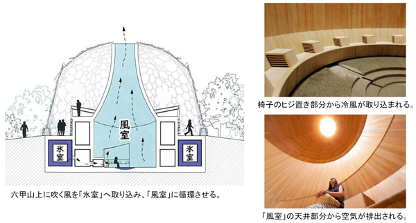 7月13日(水) 六甲山 夏の風物詩「氷室開き」を自然体感展望台 六甲枝垂れで開催！オリジナル日本酒「白鶴 純米吟醸 六甲枝垂れ」も販売開始！