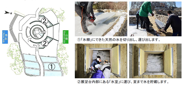 7月13日(水) 六甲山 夏の風物詩「氷室開き」を自然体感展望台 六甲枝垂れで開催！オリジナル日本酒「白鶴 純米吟醸 六甲枝垂れ」も販売開始！