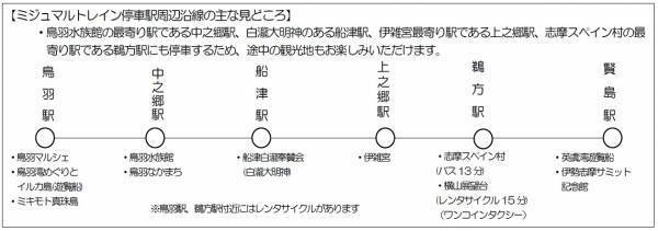 夏休みに「ミジュマルトレイン」を臨時列車として鳥羽駅～賢島駅間で運行します
