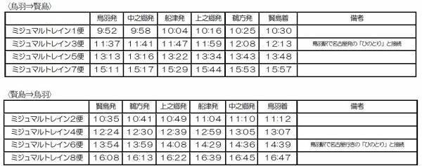 夏休みに「ミジュマルトレイン」を臨時列車として鳥羽駅～賢島駅間で運行します