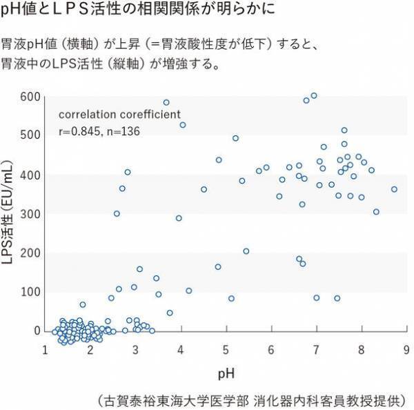 7月14日(ないし)は「内視鏡の日」　ピロリ菌除菌済みの人も安心できない！約8割の方が除菌後の胃がんリスクを知っているのに、除菌後に定期的な内視鏡検査を受けていない方は約半数　-定期検査の重要性と除菌後の胃がんの一因を解説-