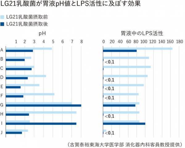 7月14日(ないし)は「内視鏡の日」　ピロリ菌除菌済みの人も安心できない！約8割の方が除菌後の胃がんリスクを知っているのに、除菌後に定期的な内視鏡検査を受けていない方は約半数　-定期検査の重要性と除菌後の胃がんの一因を解説-