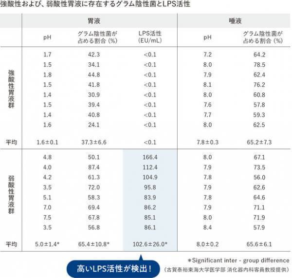 7月14日(ないし)は「内視鏡の日」　ピロリ菌除菌済みの人も安心できない！約8割の方が除菌後の胃がんリスクを知っているのに、除菌後に定期的な内視鏡検査を受けていない方は約半数　-定期検査の重要性と除菌後の胃がんの一因を解説-