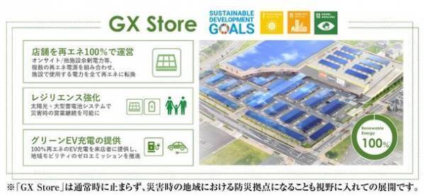 ジョイフル本田が地域への再エネ供給までを目指すグリーントランスフォーメーション(GX)を開始！