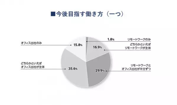 ≪5,200社が回答≫『日本の人事部 人事白書2022』発売！人・組織の課題解決の糸口に