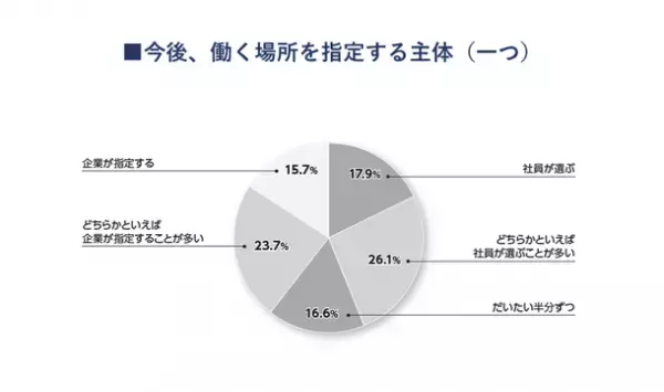 ≪5,200社が回答≫『日本の人事部 人事白書2022』発売！人・組織の課題解決の糸口に