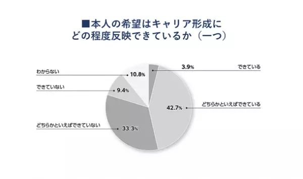 ≪5,200社が回答≫『日本の人事部 人事白書2022』発売！人・組織の課題解決の糸口に