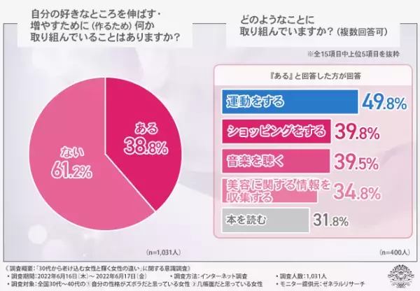 【いつまでも輝く女性でいたい】けれど世間体や年齢を気にしてしまう…その理由とは？