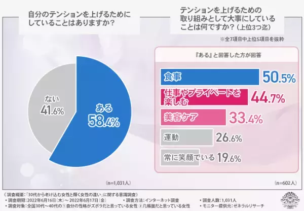 【いつまでも輝く女性でいたい】けれど世間体や年齢を気にしてしまう…その理由とは？