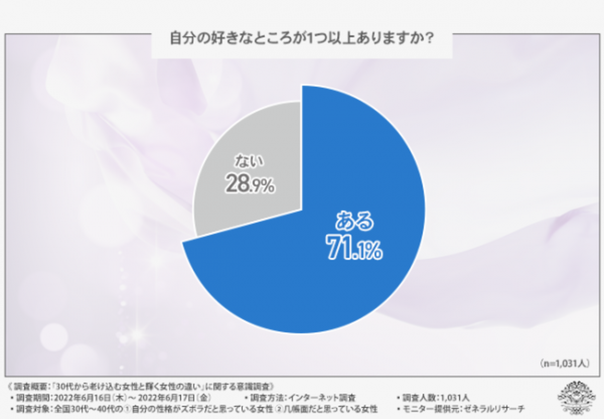 いつまでも輝く女性でいたい けれど世間体や年齢を気にしてしまう その理由とは 22年7月6日 ウーマンエキサイト 1 9