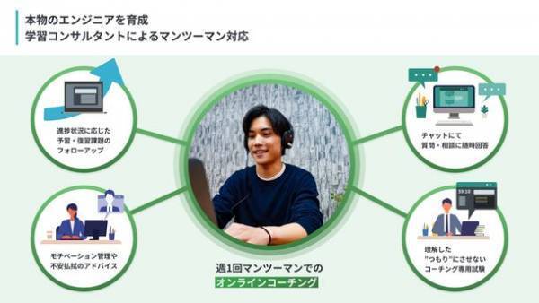 プログラミングを使った仕事を学べる！経営視点から見たIT人材育成サービスを全国の企業様向けに提供開始